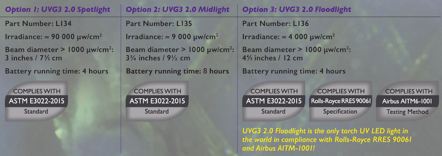紫外線手電筒UVG3的聚光、中光、散光的訂貨號(hào)